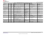 Предварительный просмотр 11 страницы Texas Instruments PCM1802EVM User Manual