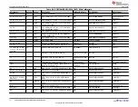 Предварительный просмотр 12 страницы Texas Instruments PCM1802EVM User Manual