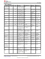 Preview for 13 page of Texas Instruments PCM182 EVM Series User Manual