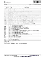 Preview for 7 page of Texas Instruments PCM2704 Manual