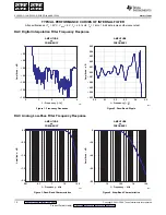 Preview for 10 page of Texas Instruments PCM2704 Manual