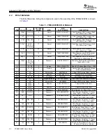 Preview for 22 page of Texas Instruments PCM4202EVM User Manual