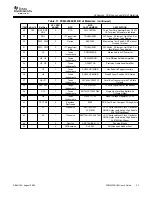 Preview for 23 page of Texas Instruments PCM4202EVM User Manual