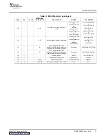 Предварительный просмотр 21 страницы Texas Instruments PCM4222EVM User Manual