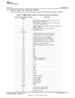 Preview for 5 page of Texas Instruments PCM510 EVM-U Series User Manual