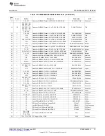 Preview for 15 page of Texas Instruments PCM510 EVM-U Series User Manual