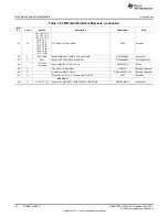 Preview for 16 page of Texas Instruments PCM510 EVM-U Series User Manual