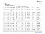 Предварительный просмотр 16 страницы Texas Instruments PCM5122/42EVM-U User Manual