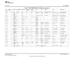 Предварительный просмотр 17 страницы Texas Instruments PCM5122/42EVM-U User Manual