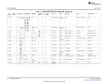 Предварительный просмотр 18 страницы Texas Instruments PCM5122/42EVM-U User Manual