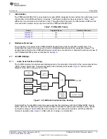 Предварительный просмотр 3 страницы Texas Instruments PCM6 0Q1EVM-PDK Series User Manual