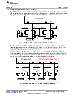 Предварительный просмотр 7 страницы Texas Instruments PCM6 0Q1EVM-PDK Series User Manual