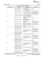 Предварительный просмотр 8 страницы Texas Instruments PCM6 0Q1EVM-PDK Series User Manual