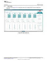 Предварительный просмотр 21 страницы Texas Instruments PCM6 0Q1EVM-PDK Series User Manual