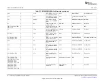 Предварительный просмотр 40 страницы Texas Instruments PCM6 0Q1EVM-PDK Series User Manual