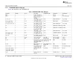 Предварительный просмотр 44 страницы Texas Instruments PCM6 0Q1EVM-PDK Series User Manual