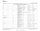 Предварительный просмотр 45 страницы Texas Instruments PCM6 0Q1EVM-PDK Series User Manual