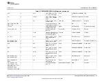 Предварительный просмотр 47 страницы Texas Instruments PCM6 0Q1EVM-PDK Series User Manual