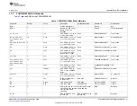 Предварительный просмотр 51 страницы Texas Instruments PCM6 0Q1EVM-PDK Series User Manual