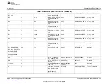 Предварительный просмотр 53 страницы Texas Instruments PCM6 0Q1EVM-PDK Series User Manual