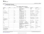 Предварительный просмотр 37 страницы Texas Instruments PCM6xx0Q1EVM-PDK User Manual