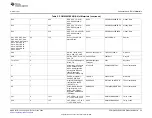 Предварительный просмотр 39 страницы Texas Instruments PCM6xx0Q1EVM-PDK User Manual