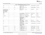 Предварительный просмотр 46 страницы Texas Instruments PCM6xx0Q1EVM-PDK User Manual