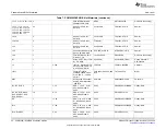 Предварительный просмотр 52 страницы Texas Instruments PCM6xx0Q1EVM-PDK User Manual