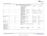 Предварительный просмотр 54 страницы Texas Instruments PCM6xx0Q1EVM-PDK User Manual