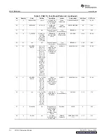 Предварительный просмотр 24 страницы Texas Instruments PGA112 User Manual