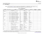 Preview for 42 page of Texas Instruments PGA302EVM-037 User Manual