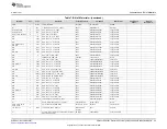 Preview for 43 page of Texas Instruments PGA302EVM-037 User Manual