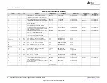 Preview for 44 page of Texas Instruments PGA302EVM-037 User Manual