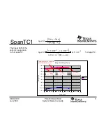 Предварительный просмотр 9 страницы Texas Instruments PGA309 Quick Start Manual