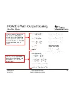 Preview for 92 page of Texas Instruments PGA309 Quick Start Manual