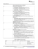 Preview for 8 page of Texas Instruments Piccolo F280049C User Manual