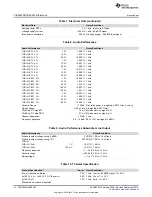 Preview for 10 page of Texas Instruments PurePath Digital TAS5342DDV6EVM User Manual