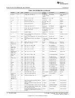 Предварительный просмотр 12 страницы Texas Instruments PurePath TPA3251D2EVM User Manual