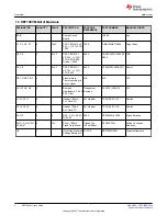 Предварительный просмотр 4 страницы Texas Instruments REF70EVM User Manual