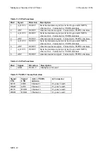 Preview for 12 page of Texas Instruments RI-MOD-TX2A Reference Manual