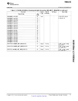 Preview for 11 page of Texas Instruments RM46L852 Manual