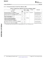 Preview for 14 page of Texas Instruments RM46L852 Manual