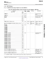 Preview for 25 page of Texas Instruments RM46L852 Manual