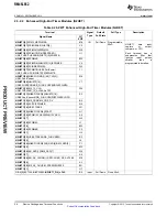 Preview for 26 page of Texas Instruments RM46L852 Manual