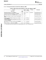 Preview for 28 page of Texas Instruments RM46L852 Manual