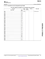 Preview for 45 page of Texas Instruments RM46L852 Manual