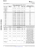 Preview for 76 page of Texas Instruments RM46L852 Manual