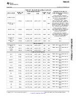 Preview for 77 page of Texas Instruments RM46L852 Manual