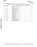 Preview for 94 page of Texas Instruments RM46L852 Manual