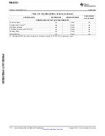 Preview for 110 page of Texas Instruments RM46L852 Manual